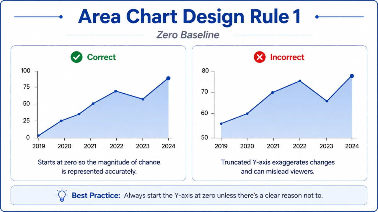 Rule 1_ Zero Baseline, Always