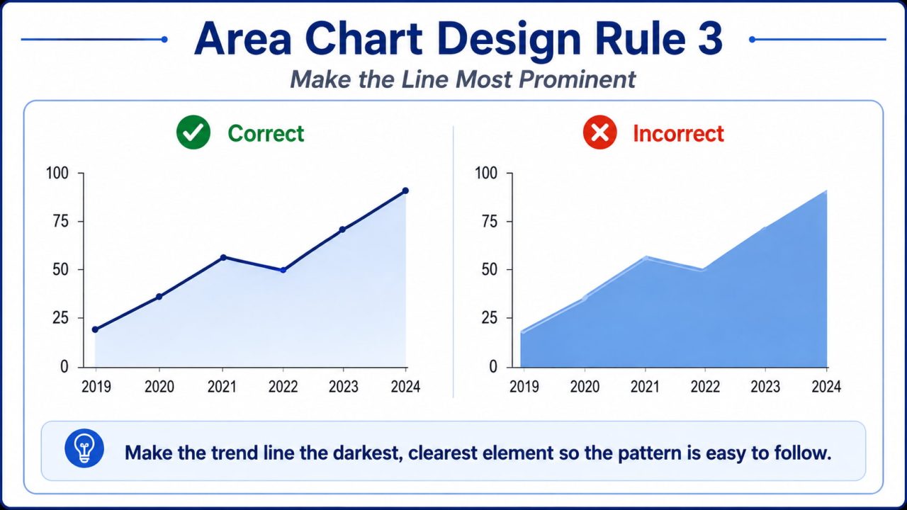 Rule 3_ Line Is the Primary Element