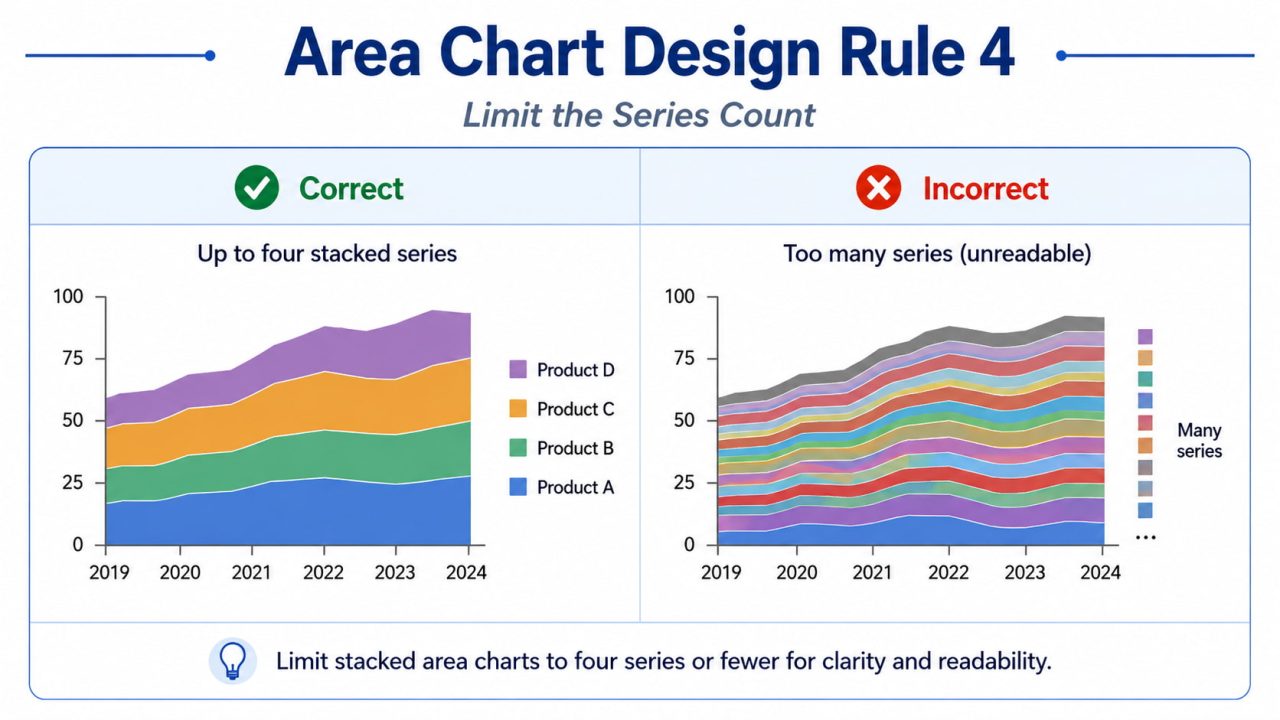 Rule 4_ Direct Labels at Series Endpoints