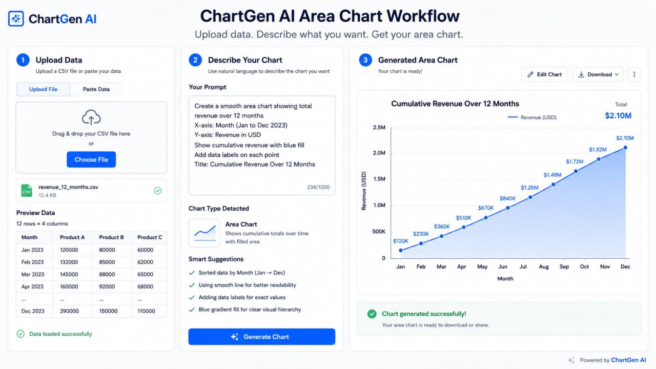 Step-by-Step_ Creating an Area Chart with ChartGen AI