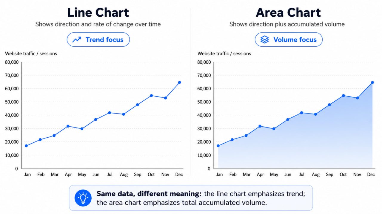 The Core Question Each Chart Answers